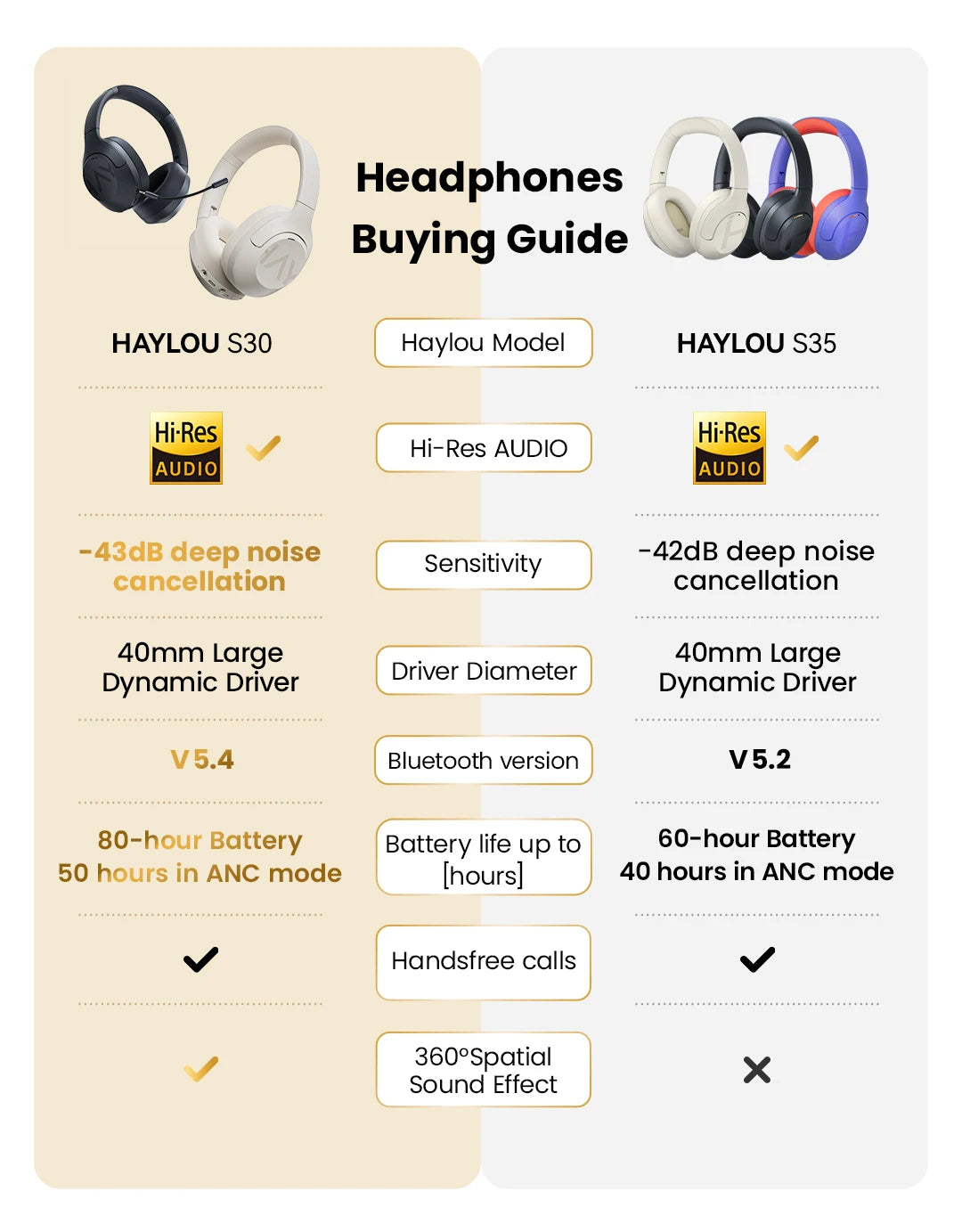 HAYLOU S30 Wireless Bluetooth 5.4 Headphones 43dB Adaptive Noise Cancelling Headsets 40mm Dynamic Driver 80H Playtime Earphones