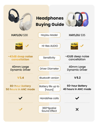 HAYLOU S30 Wireless Bluetooth 5.4 Headphones 43dB Adaptive Noise Cancelling Headsets 40mm Dynamic Driver 80H Playtime Earphones